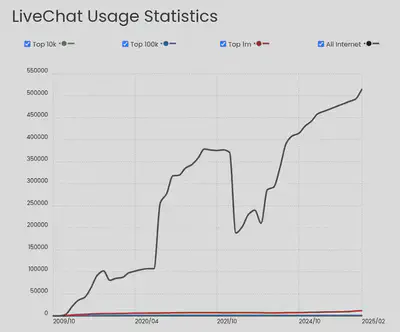 livechat_builtwith