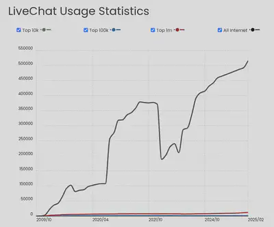 livechat_builtwith