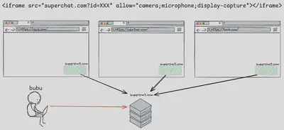 threatmodel