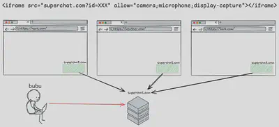 threatmodel