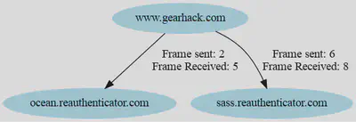 Image alt